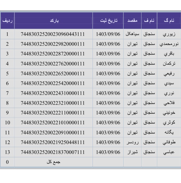 رسید مرسولات پستی ارسال شده