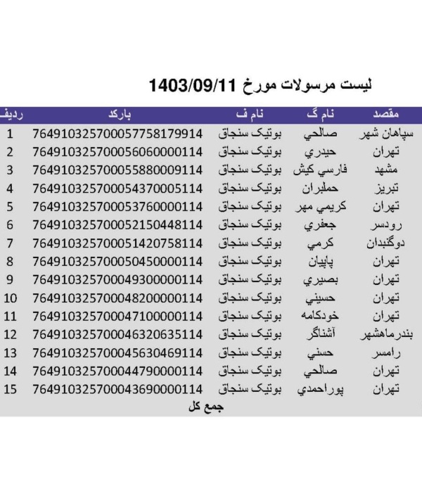 رسید مرسولات پستی ارسال شده