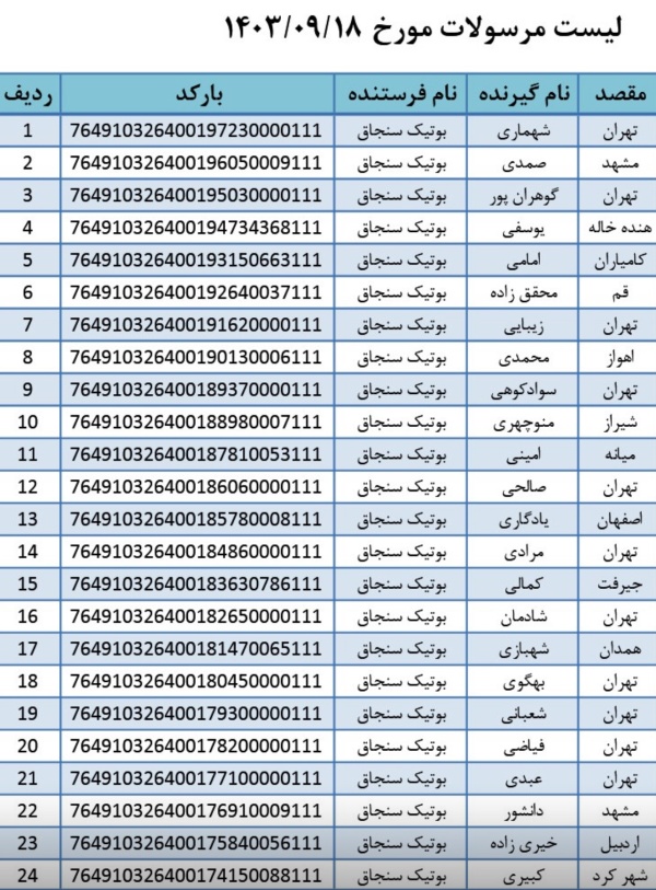رسید مرسولات پستی ارسال شده