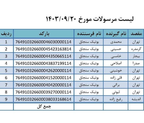 رسید مرسولات پستی ارسال شده