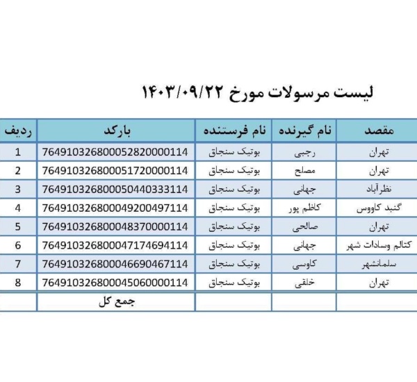 رسید مرسولات پستی ارسال شده
