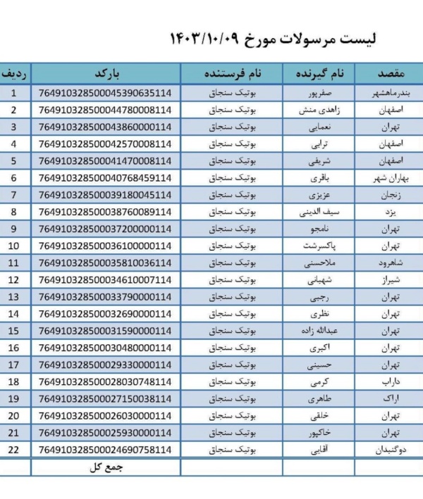 رسید مرسولات پستی ارسال شده