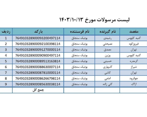 رسید مرسولات پستی ارسال شده