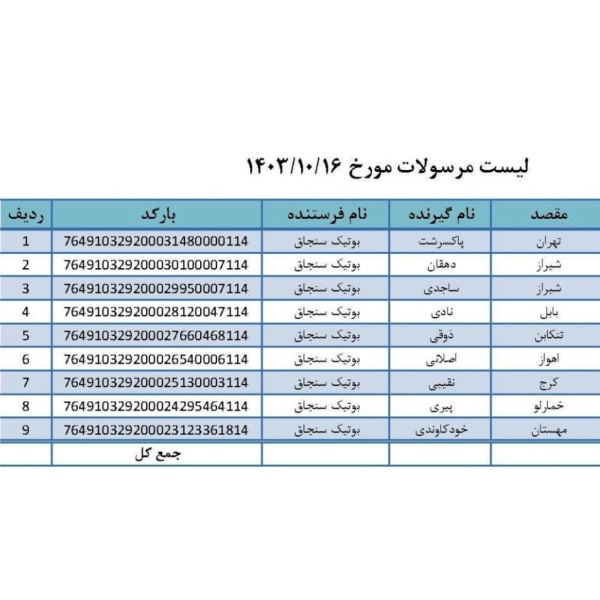 رسید مرسولات پستی ارسال شده