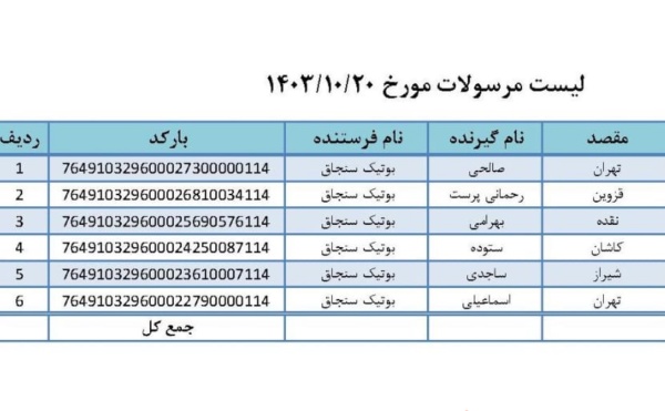 رسید مرسولات پستی ارسال شده