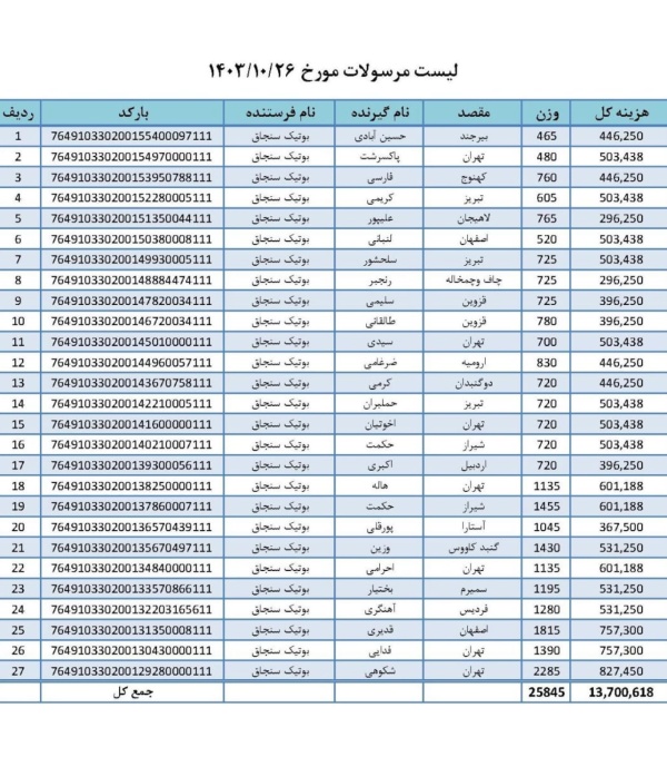 رسید مرسولات پستی ارسال شده