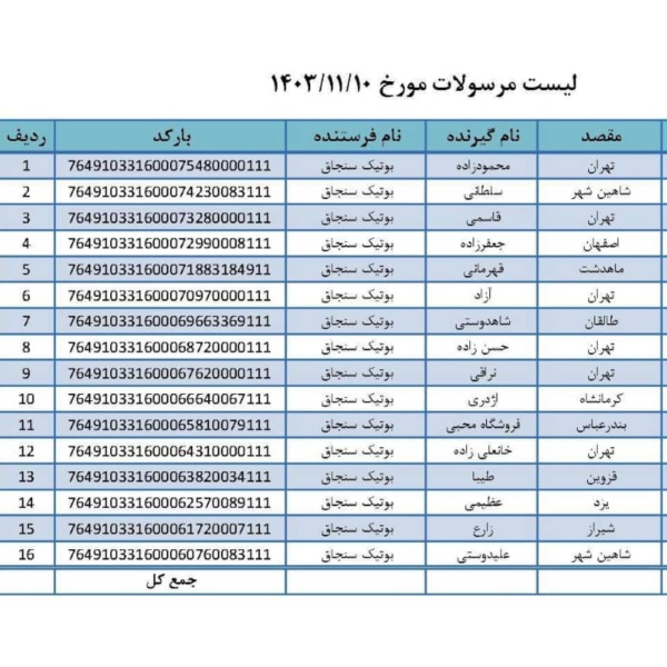رسید مرسولات پستی ارسال شده