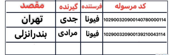 رسید مرسولات پستی ارسال شده