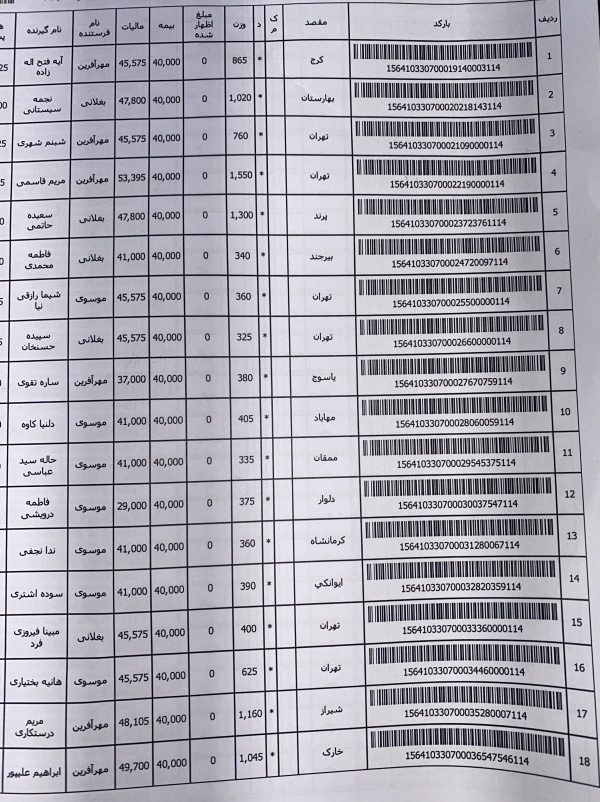 رسید مرسولات پستی ارسال شده