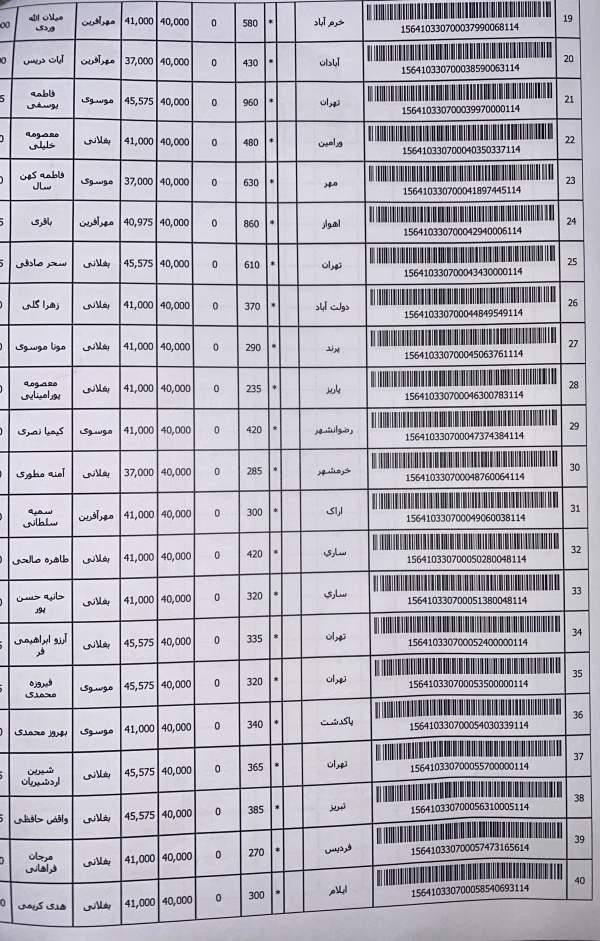 رسید مرسولات پستی ارسال شده