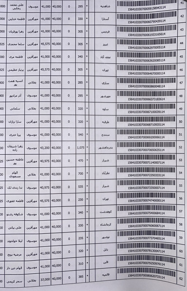 رسید مرسولات پستی ارسال شده