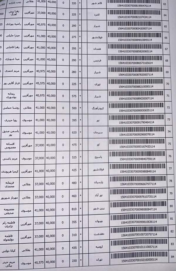 رسید مرسولات پستی ارسال شده