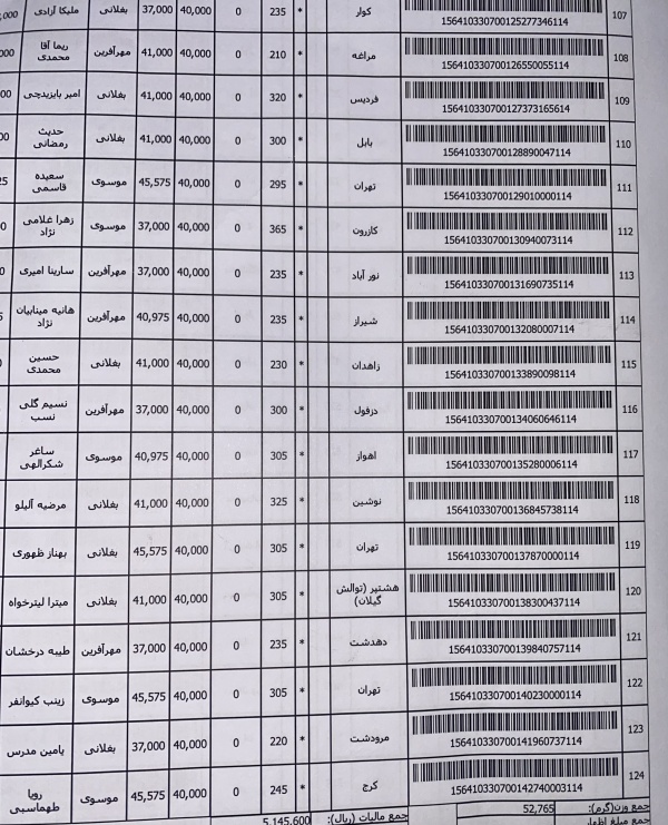 رسید مرسولات پستی ارسال شده