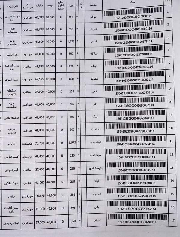 رسید مرسولات پستی ارسال شده