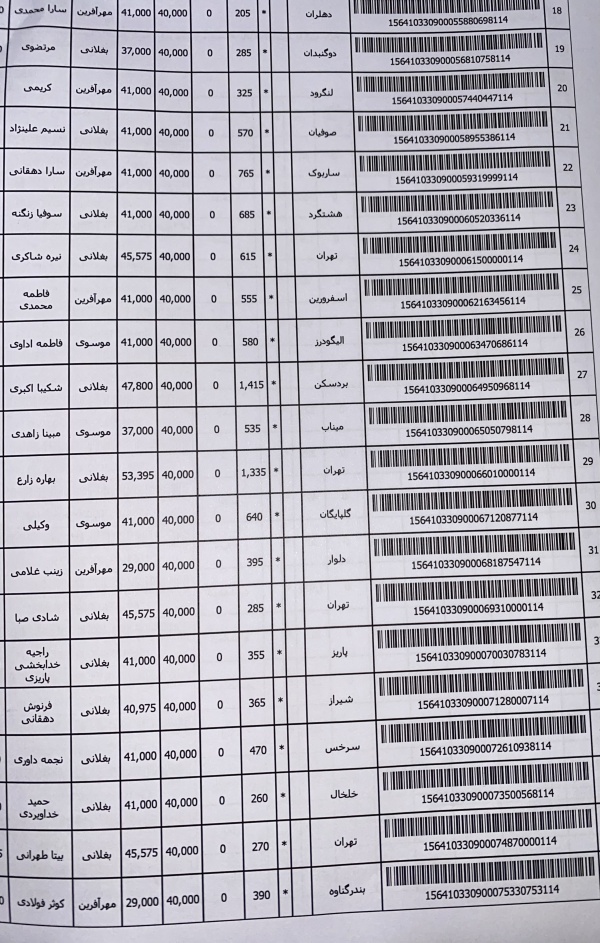 رسید مرسولات پستی ارسال شده