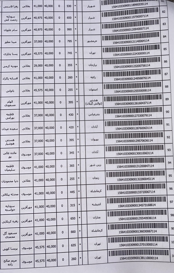 رسید مرسولات پستی ارسال شده