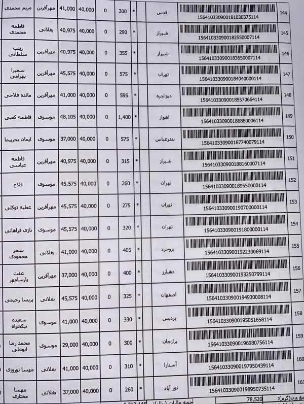 رسید مرسولات پستی ارسال شده