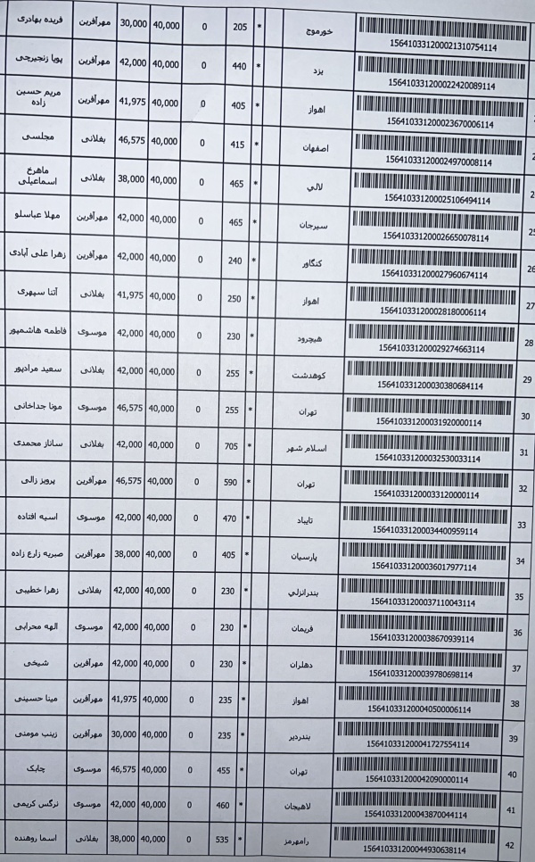 رسید مرسولات پستی ارسال شده