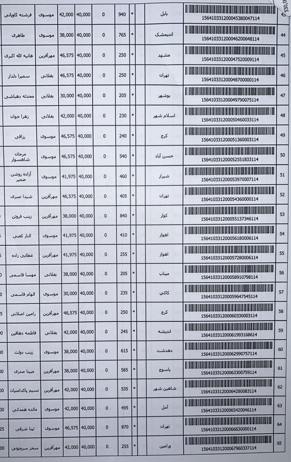 رسید مرسولات پستی ارسال شده