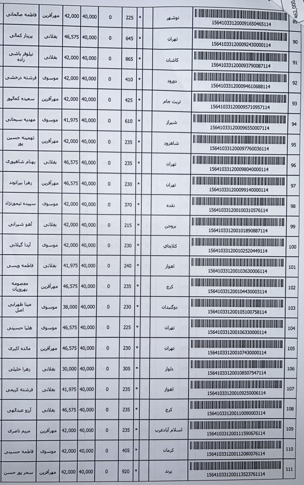 رسید مرسولات پستی ارسال شده