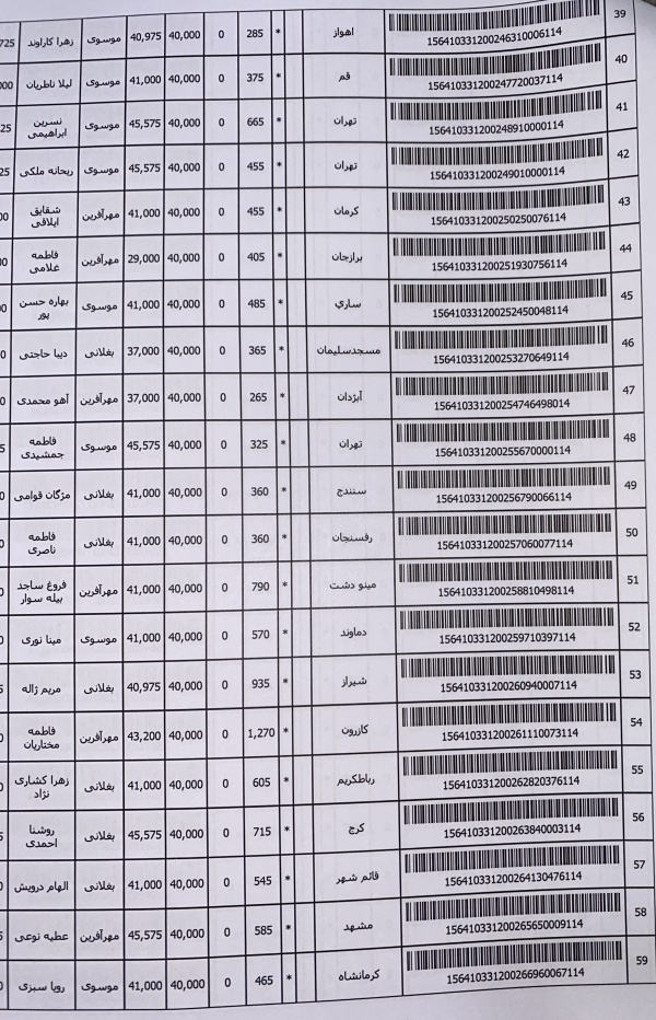 رسید مرسولات پستی ارسال شده