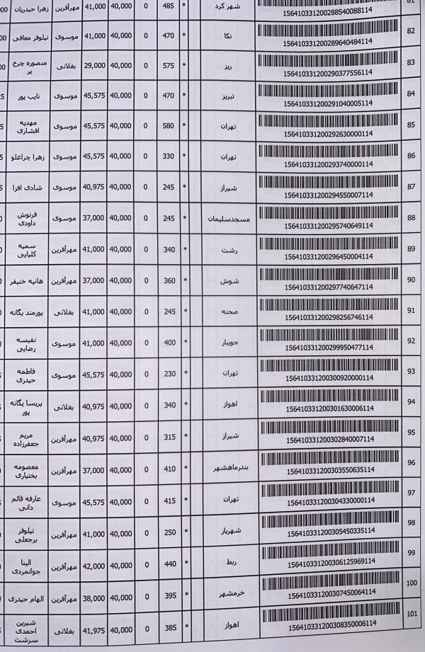 رسید مرسولات پستی ارسال شده