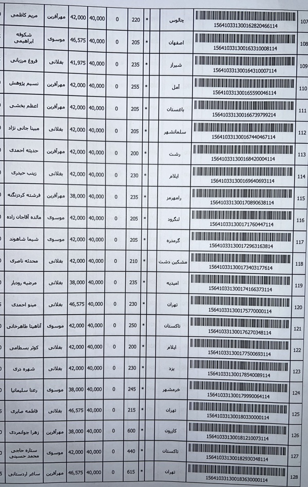 رسید مرسولات پستی ارسال شده