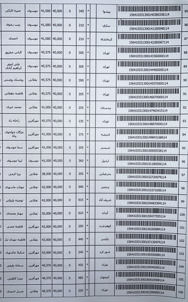 رسید مرسولات پستی ارسال شده