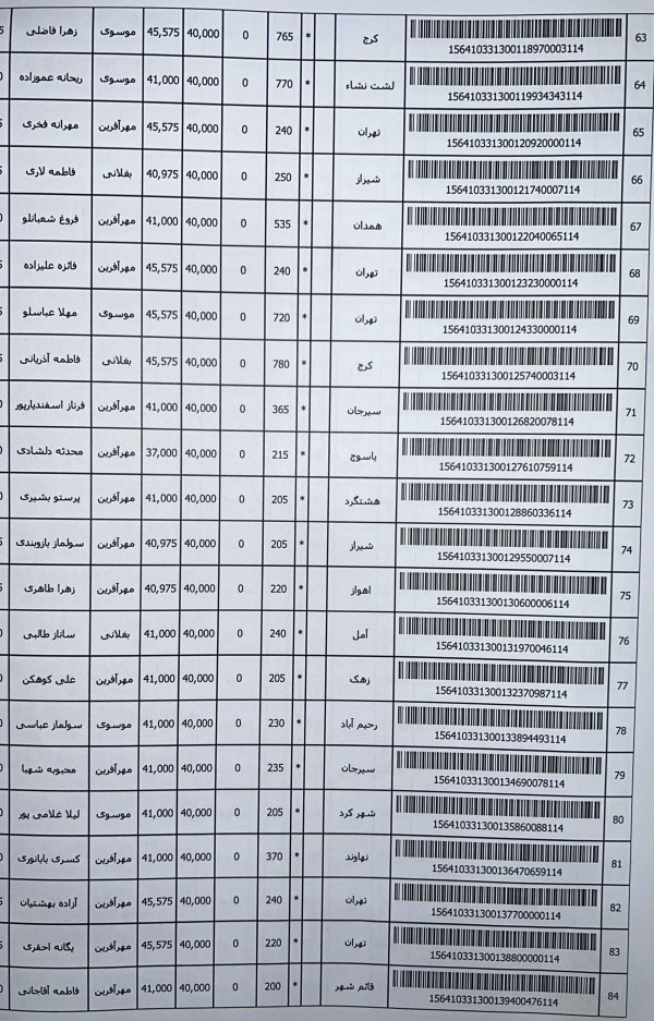 رسید مرسولات پستی ارسال شده