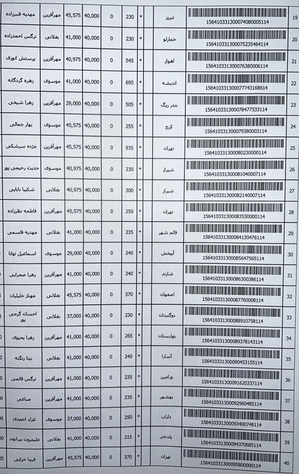 رسید مرسولات پستی ارسال شده