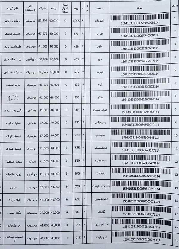 رسید مرسولات پستی ارسال شده