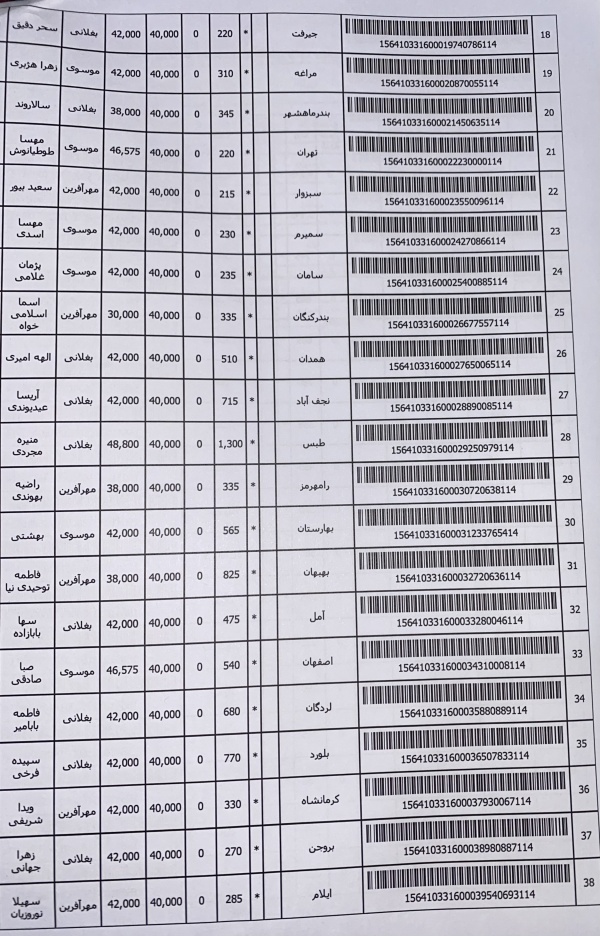 رسید مرسولات پستی ارسال شده