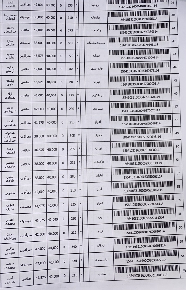 رسید مرسولات پستی ارسال شده