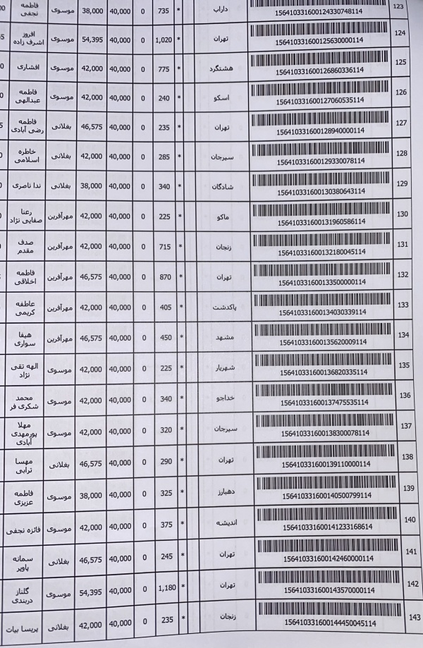 رسید مرسولات پستی ارسال شده