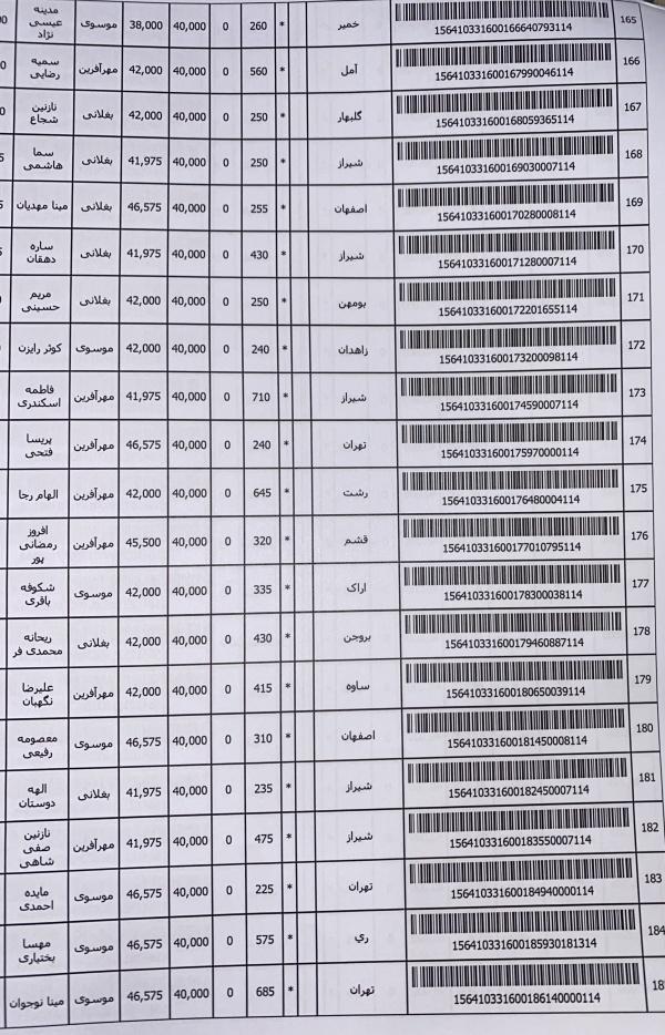 رسید مرسولات پستی ارسال شده