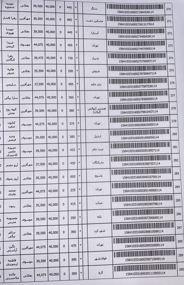 رسید مرسولات پستی ارسال شده