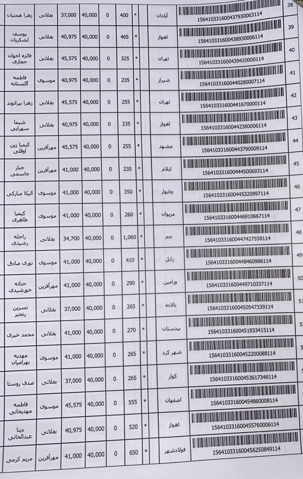 رسید مرسولات پستی ارسال شده