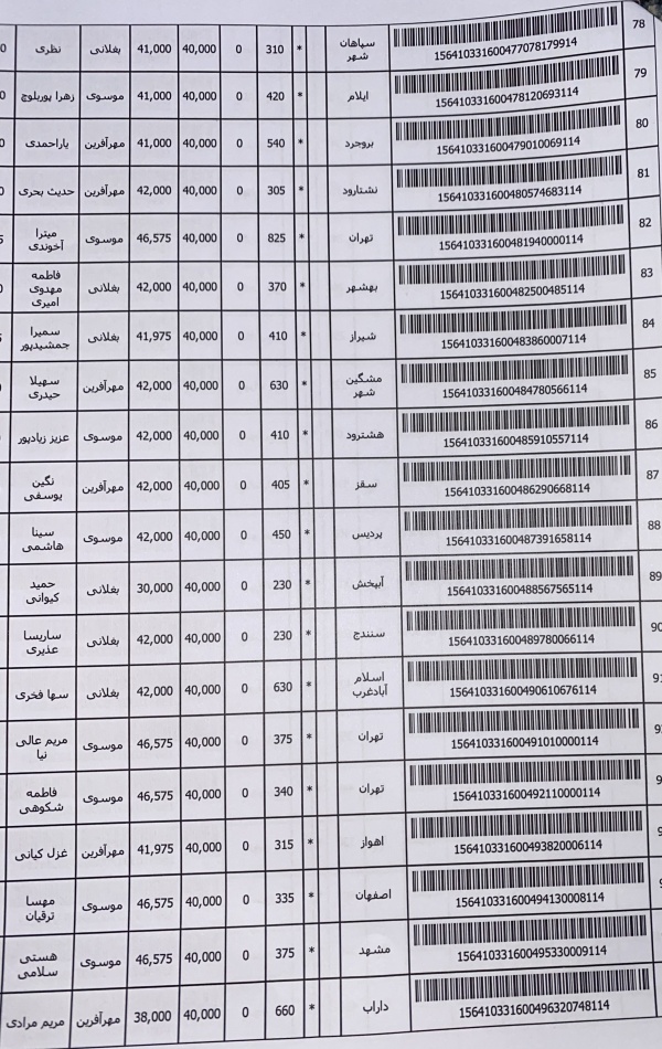 رسید مرسولات پستی ارسال شده