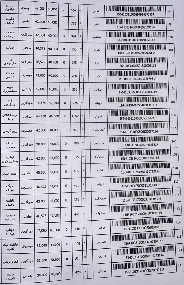 رسید مرسولات پستی ارسال شده