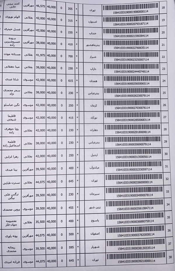 رسید مرسولات پستی ارسال شده