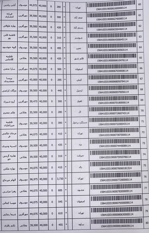 رسید مرسولات پستی ارسال شده