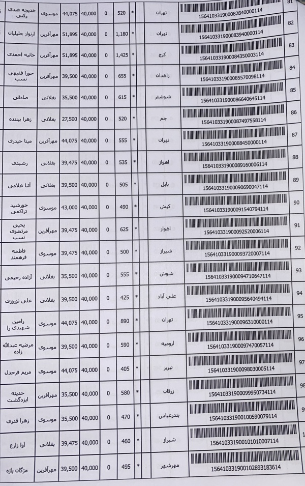 رسید مرسولات پستی ارسال شده