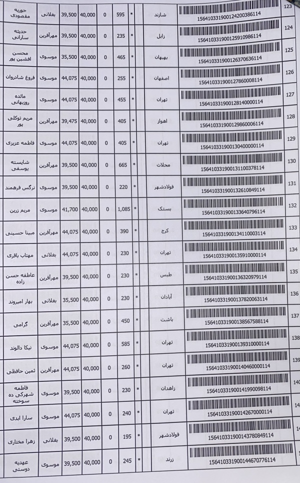 رسید مرسولات پستی ارسال شده