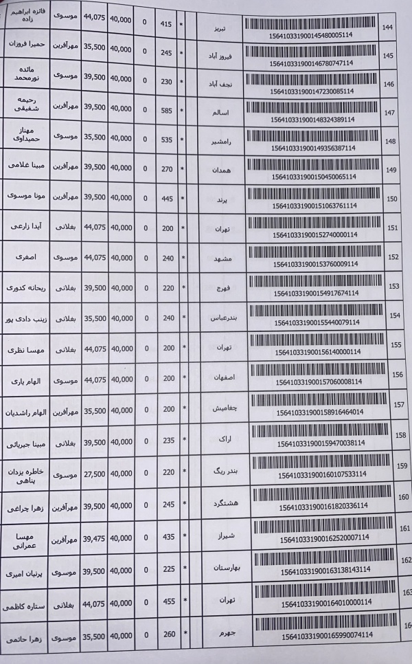 رسید مرسولات پستی ارسال شده