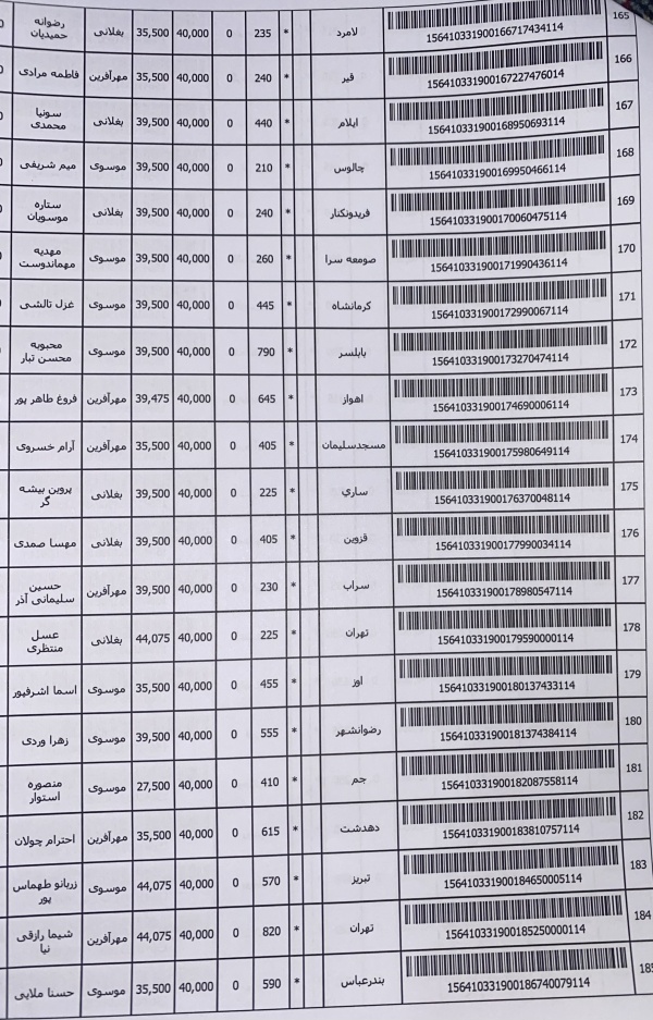 رسید مرسولات پستی ارسال شده