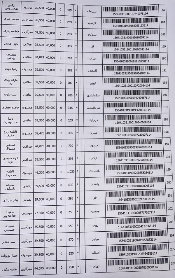 رسید مرسولات پستی ارسال شده