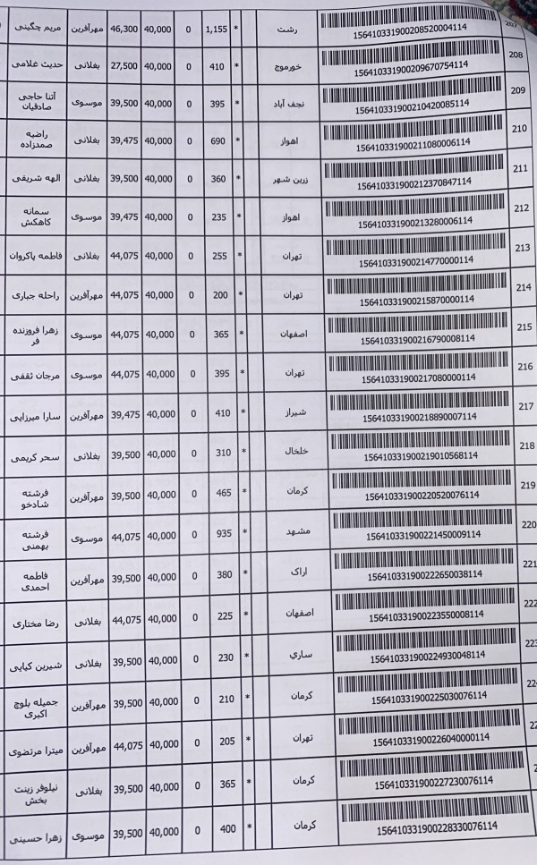 رسید مرسولات پستی ارسال شده