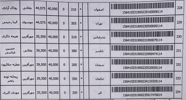 رسید مرسولات پستی ارسال شده