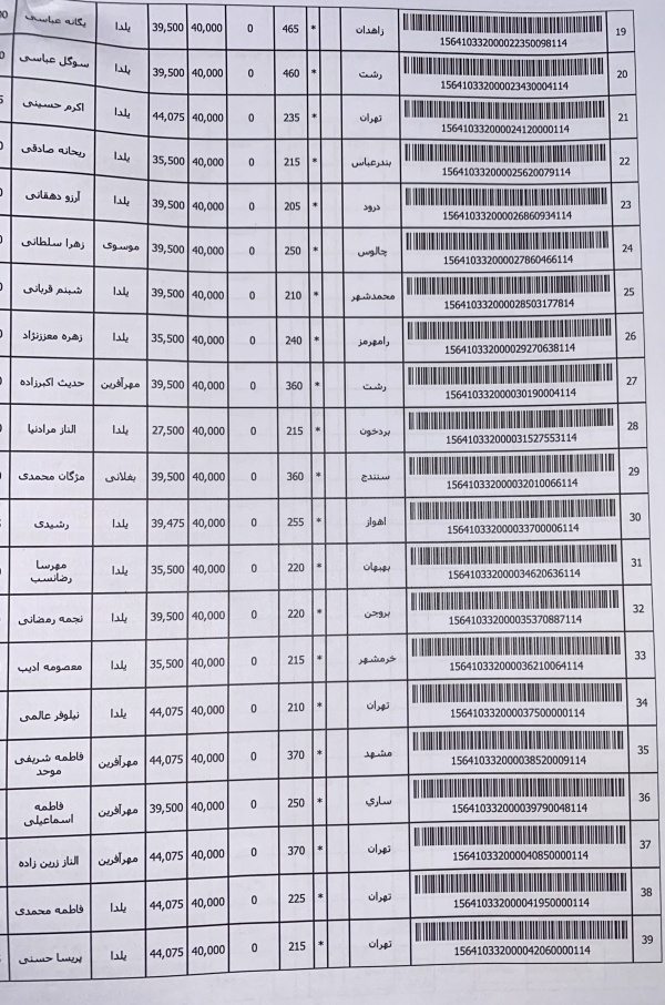 رسید مرسولات پستی ارسال شده