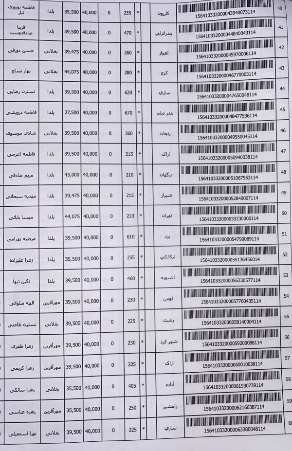 رسید مرسولات پستی ارسال شده